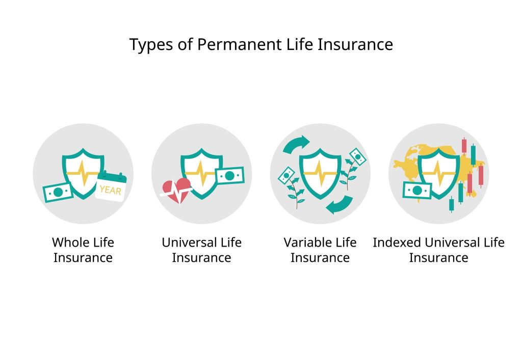 life insurance policies