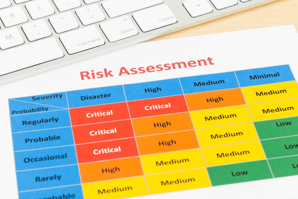  risk assessment